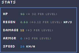 Huntress stats
