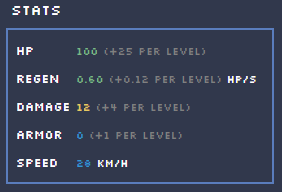 rorr pilot stats