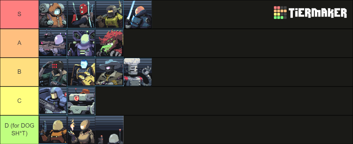 Risk of Rain returns survivor tier list