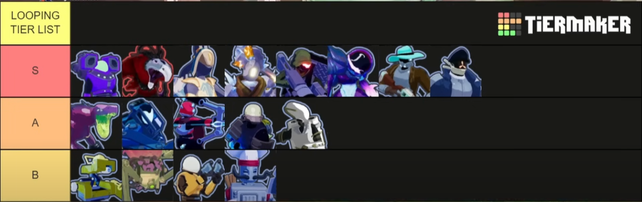 risk of rain 2 survivor tier list